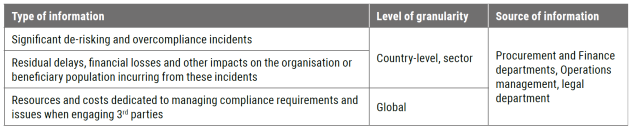 Info collection table 5