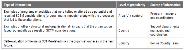 Info collection table 7