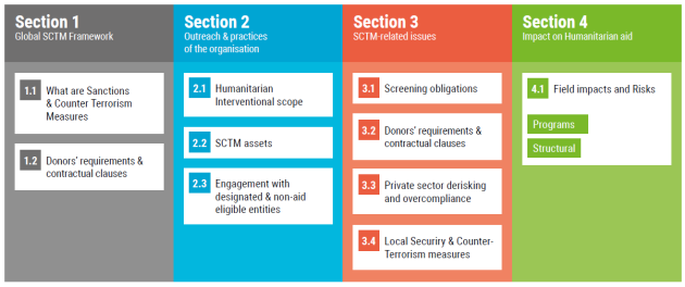 Table showing the four sections of the framework