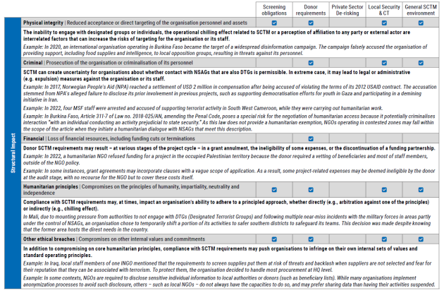 Typology risk diagram 2 